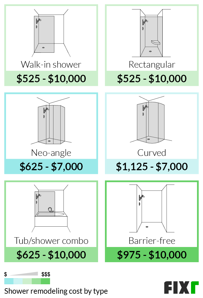 Cost to Remodel a Walk-In, Rectangular, Neo-Angle, Tub/Shower Combo, Barrier Free, and Curved Shower