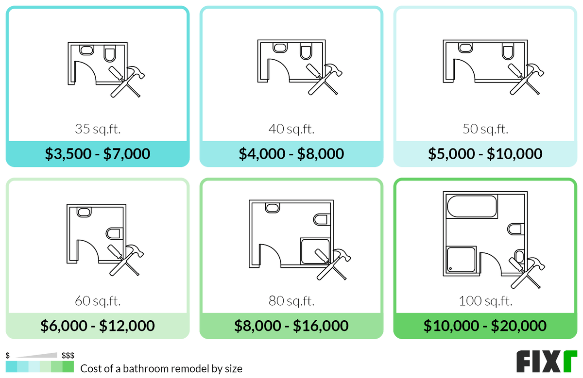 Cost to Remodel a 35, 40, 50, 60, 80, and 100 Sq.Ft. Bathroom