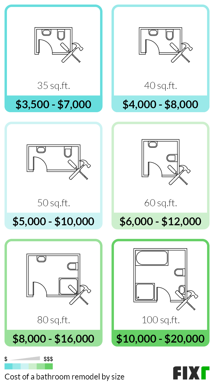 How Big Is 60 Square Feet HussianNoran