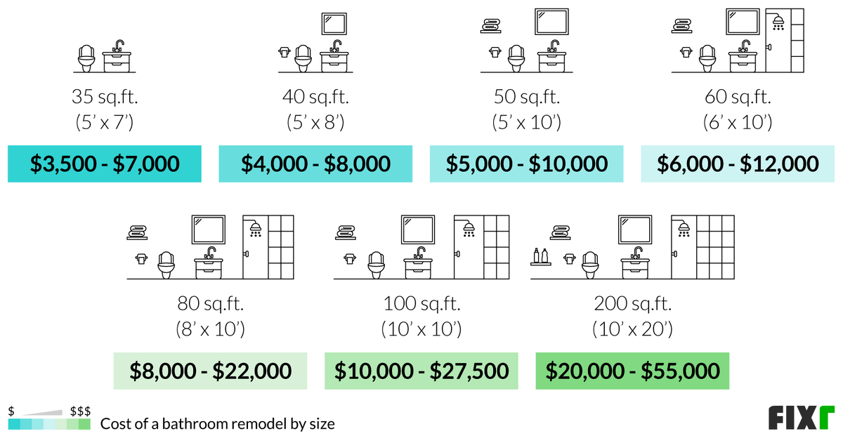 2023 Cost to Remodel a Bathroom | Bathroom Renovation Prices