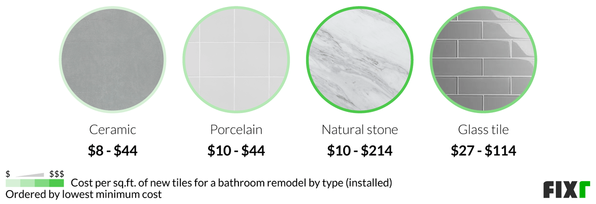 A closer look at Textured Finish Renovation Costs Per Sq Ft