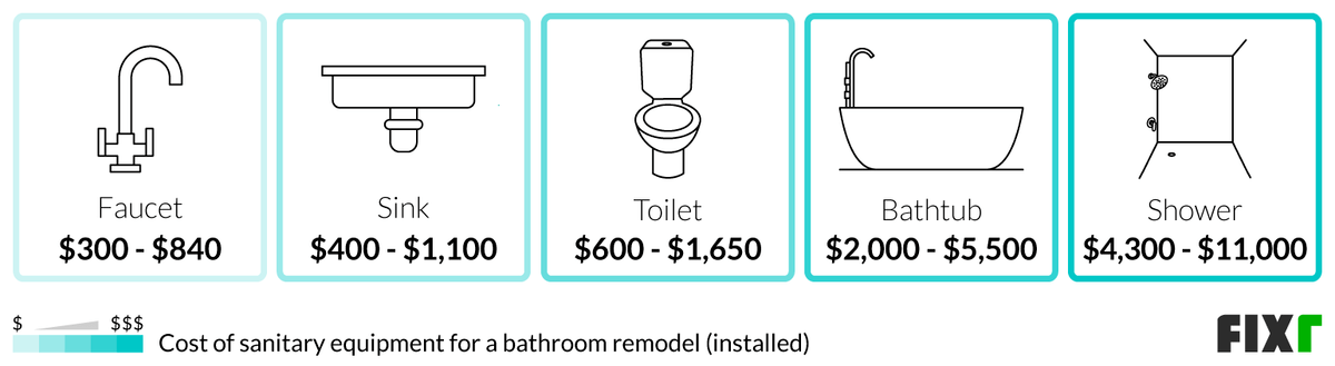 2023 Cost to Remodel a Bathroom | Bathroom Renovation Prices