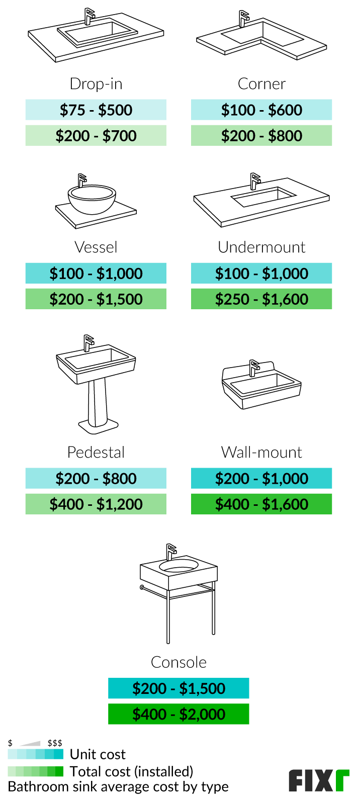 cost to install bathroom sink homewyse