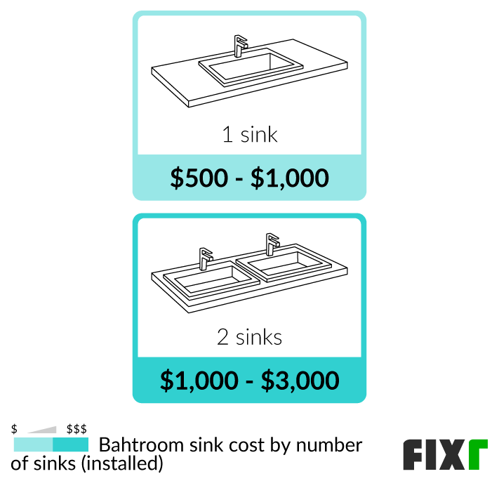 How Much To Install A Toilet And Sink Uk At Cathy Ball Blog