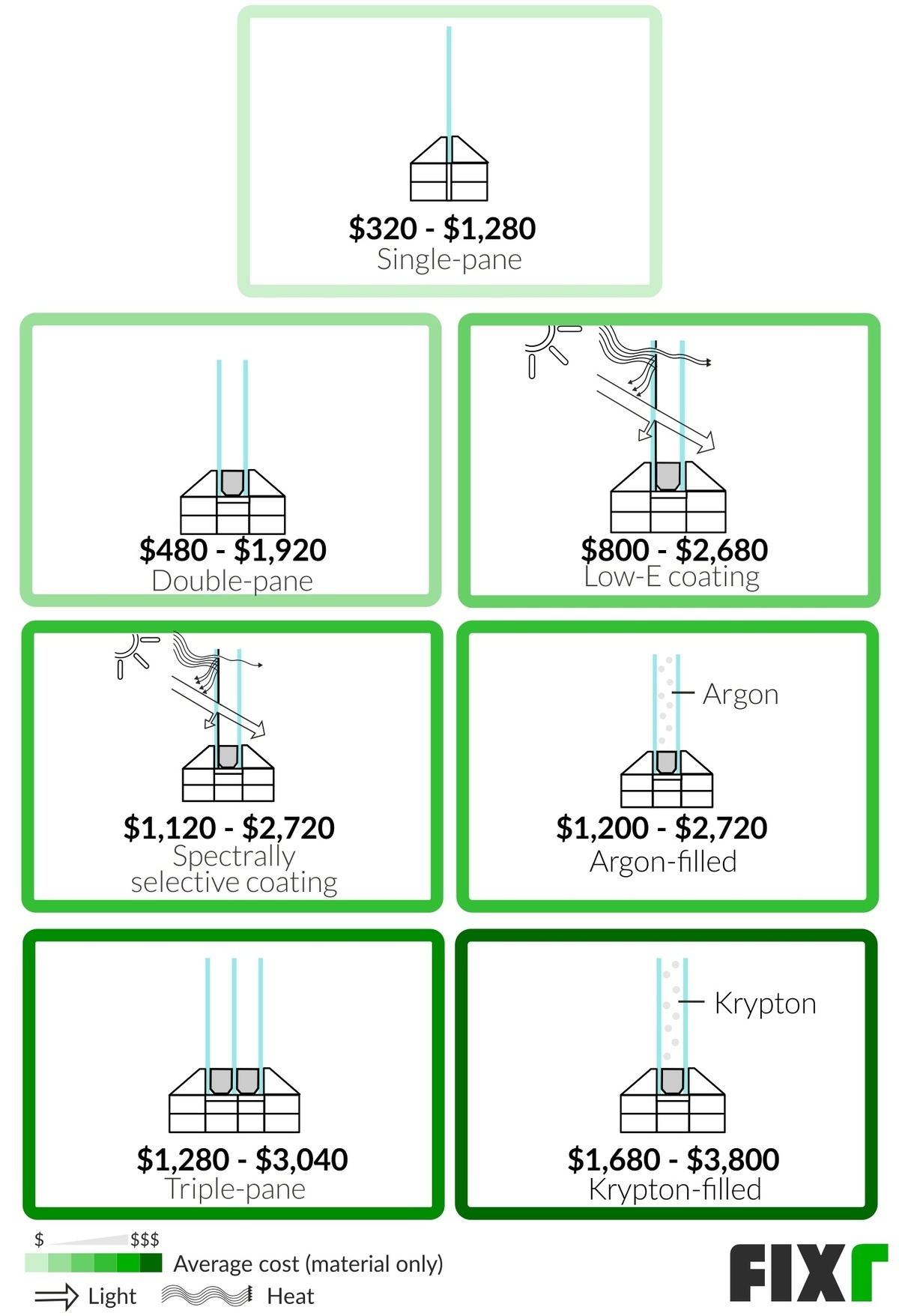 2020 Bay Window Installation Cost Bay Window Prices   Bay Window Installation 5f9d398474df6 