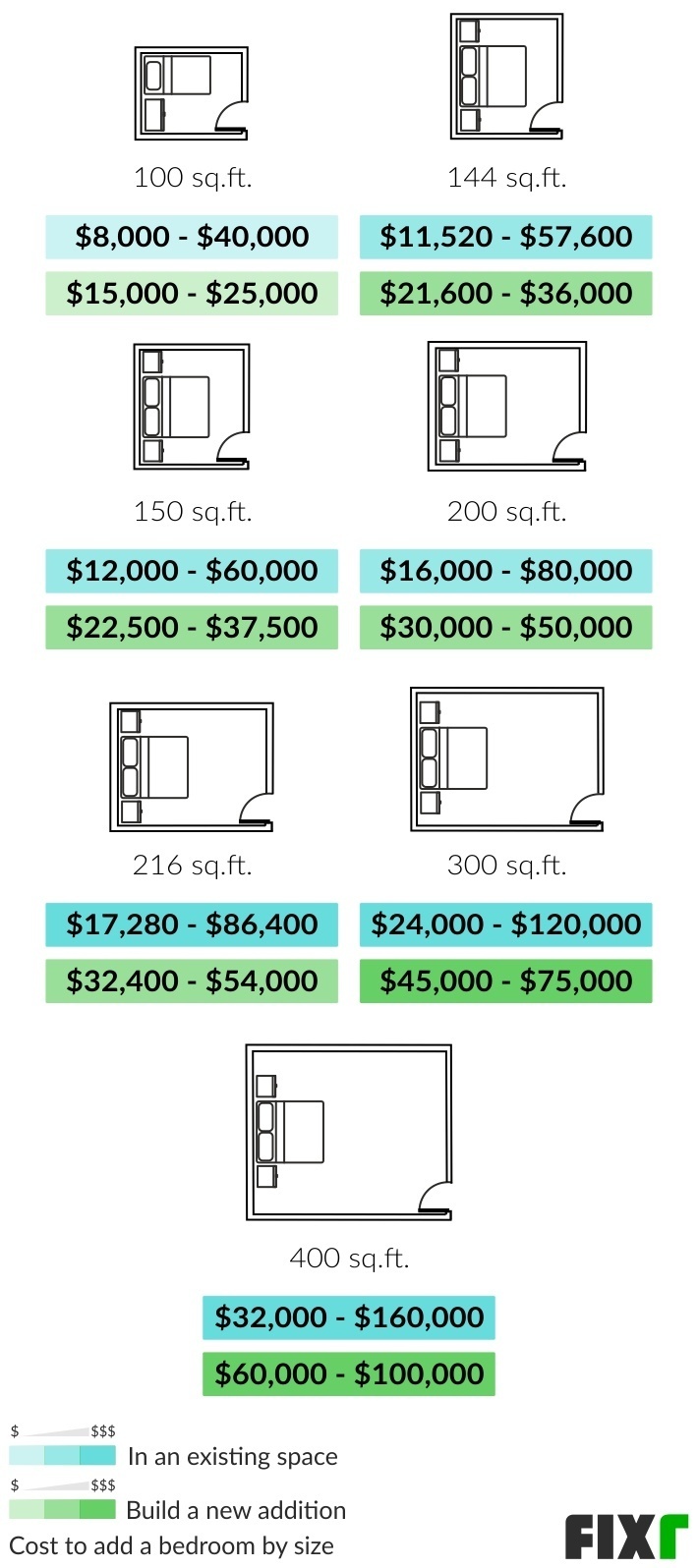 Bedroom Addition Cost Cost To Add A Bedroom