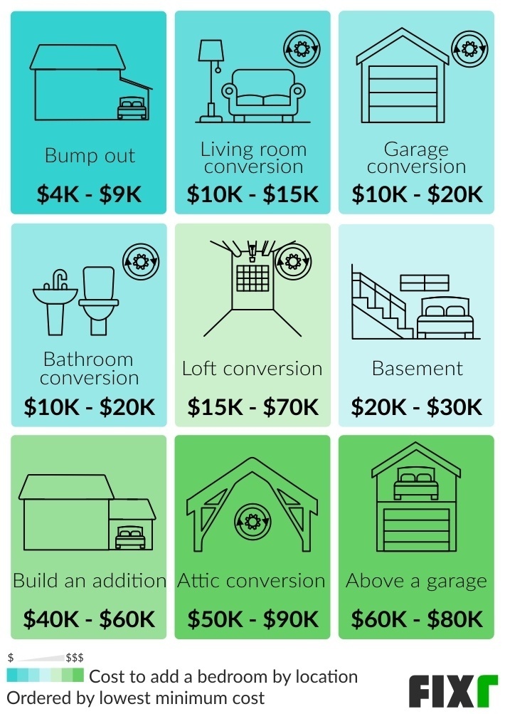 Bedroom Addition Cost To Add A - Cost To Add A Bedroom And Bathroom Over Garage