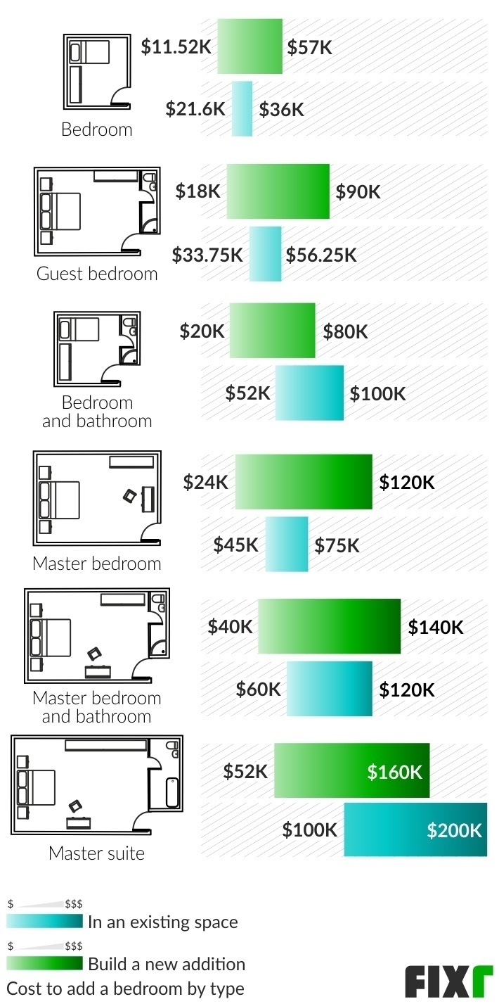 How Much Does It Cost To Build A Room Addition Builders Villa