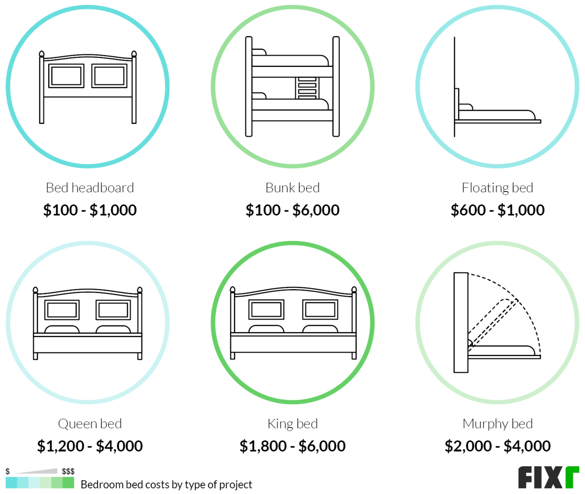 Cost to Install a Bed Headboard, Bunk Bed, Floating Bed, Queen Bed, King Bed, or Murphy Bed