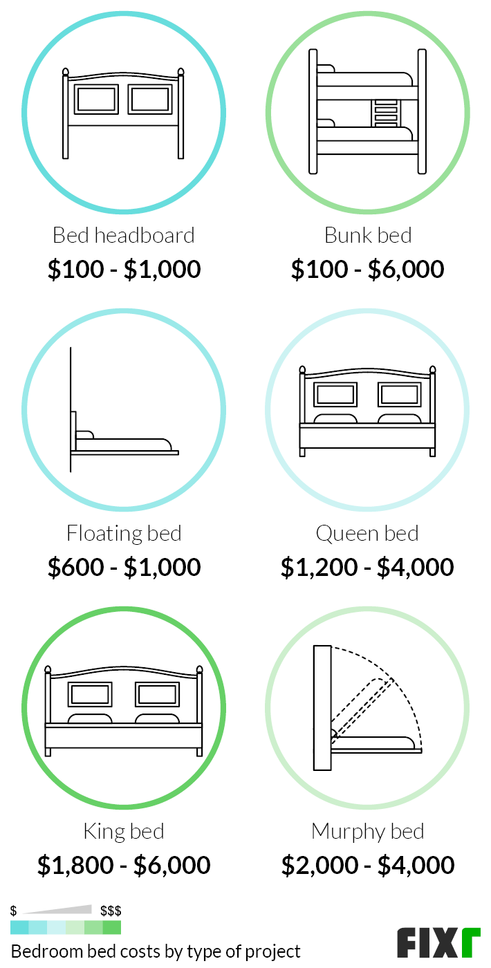 Cost to Install a Bed Headboard, Bunk Bed, Floating Bed, Queen Bed, King Bed, or Murphy Bed