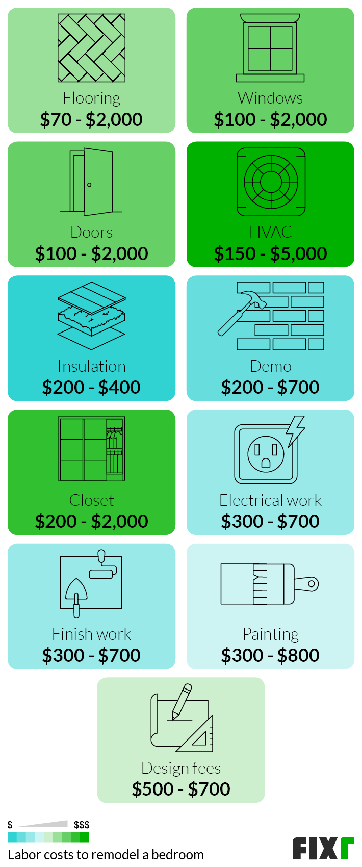 2021 Cost To Remodel A Bedroom Bedroom Renovation Cost