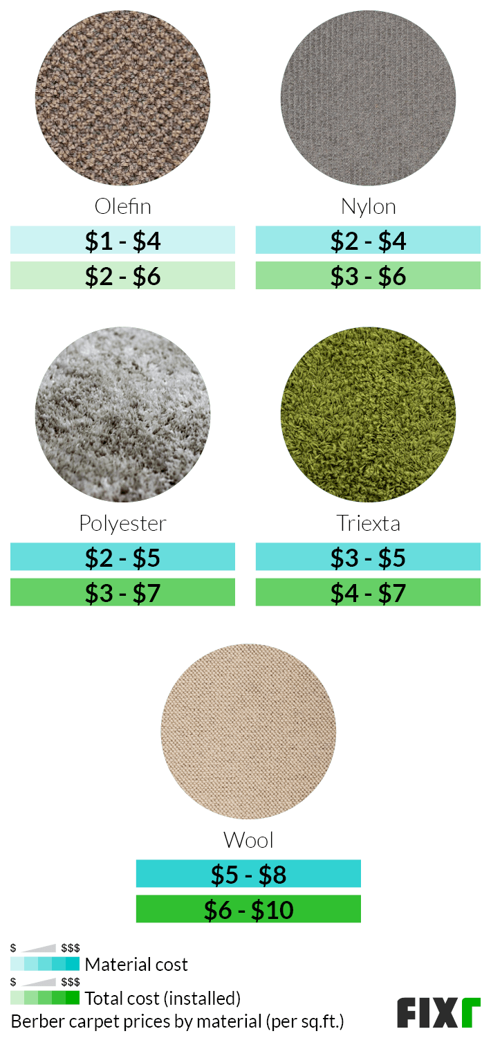 2022 Berber Carpet Cost | Berber Carpet Installation Cost