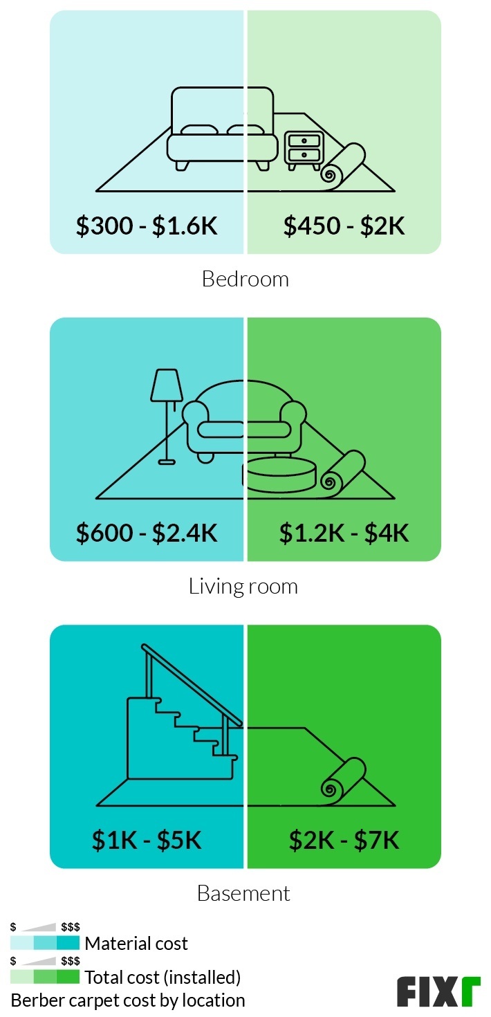 2022 Berber Carpet Cost Berber Carpet Installation Cost