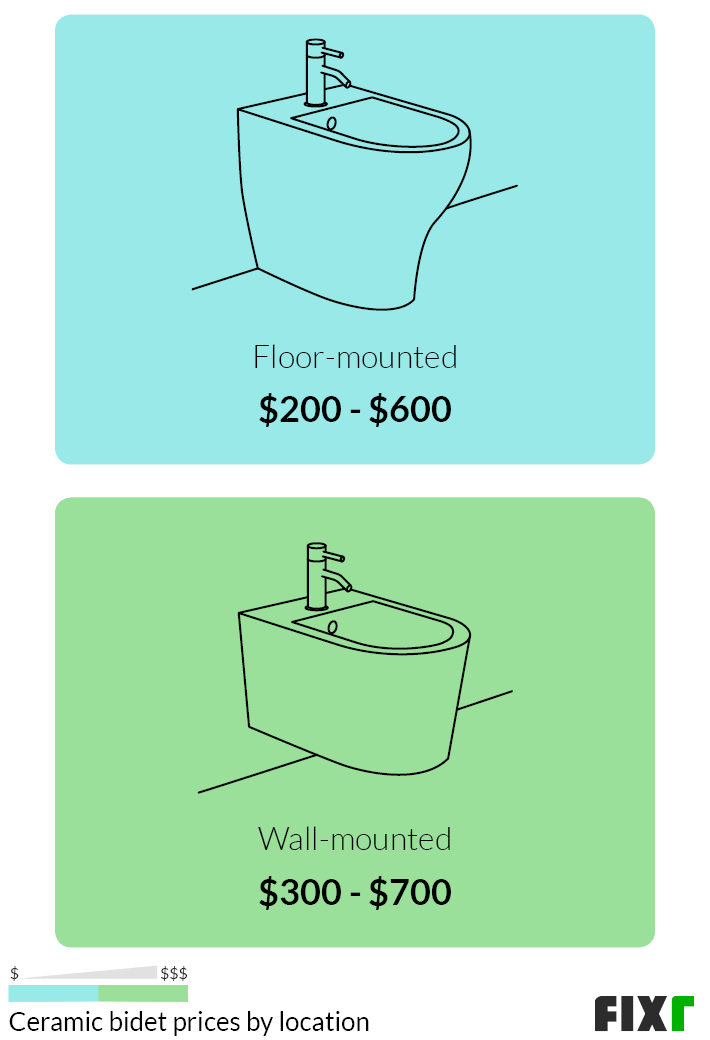 Bidet Installation Cost Bidet Prices