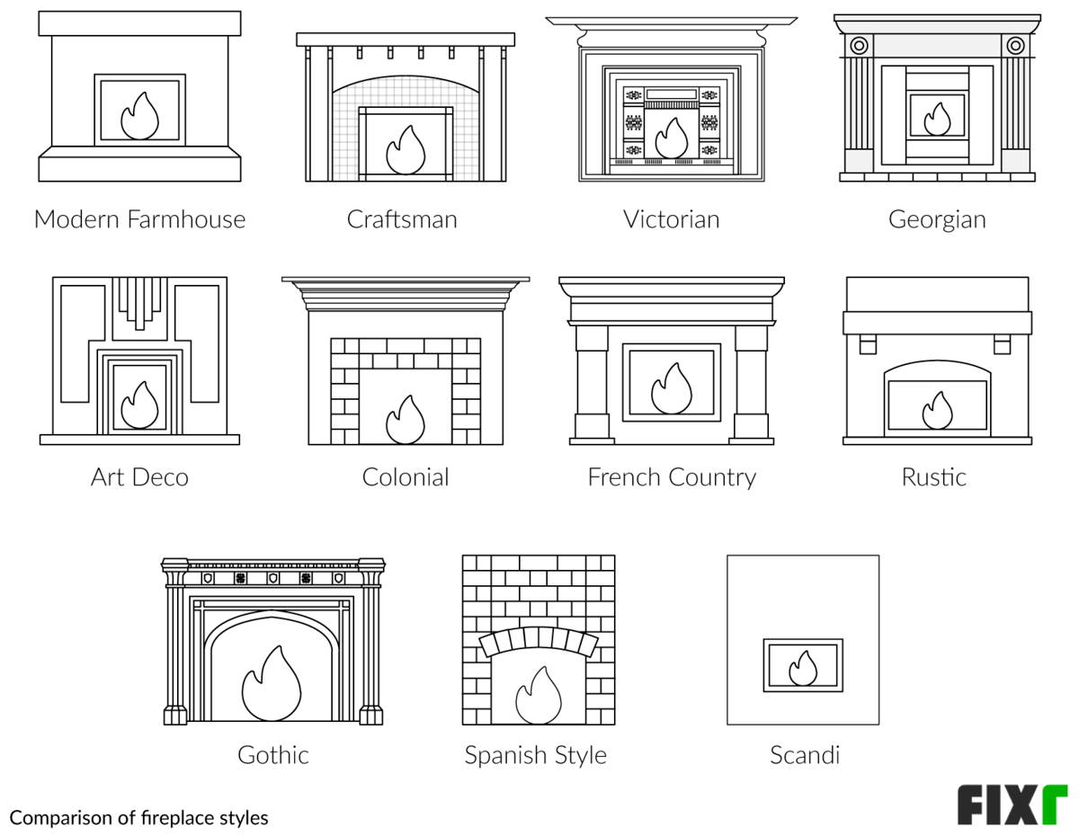 Cost to Install a Fireplace Cost to Build a Fireplace (2023)