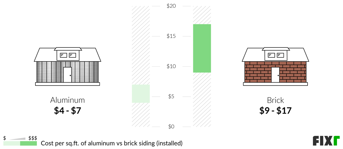 2023 Brick Siding Cost Cost to Install Brick Siding