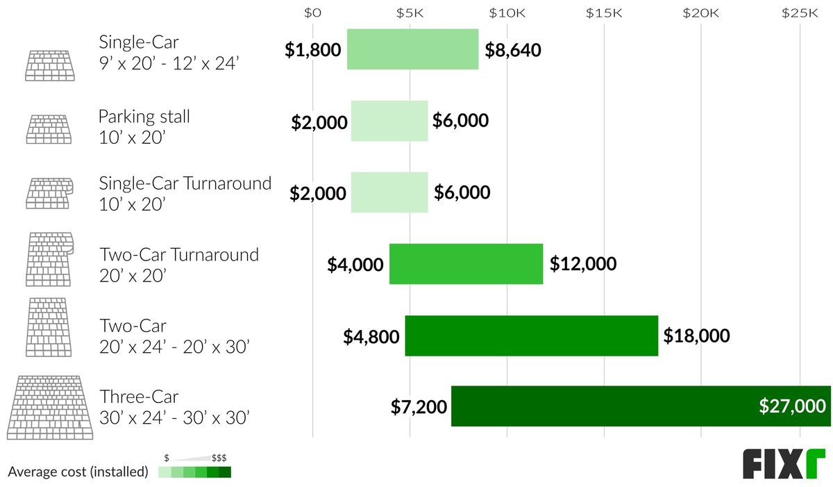 Brick Driveway Cost Brick Paver Prices