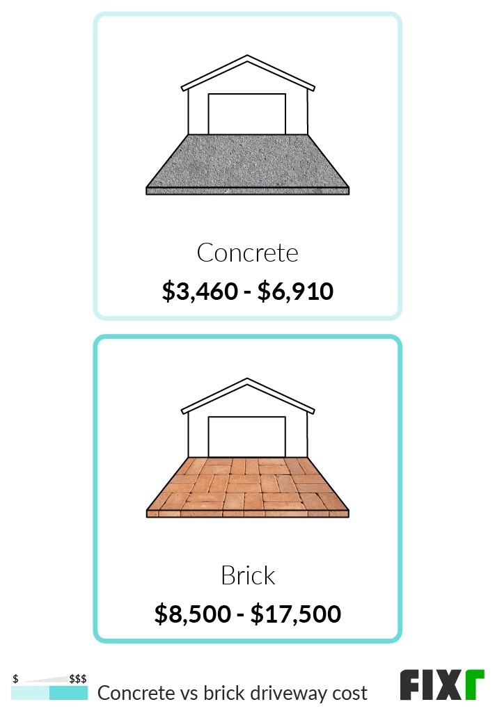 2022 Paver Driveway Installation Cost Brick Driveway Cost