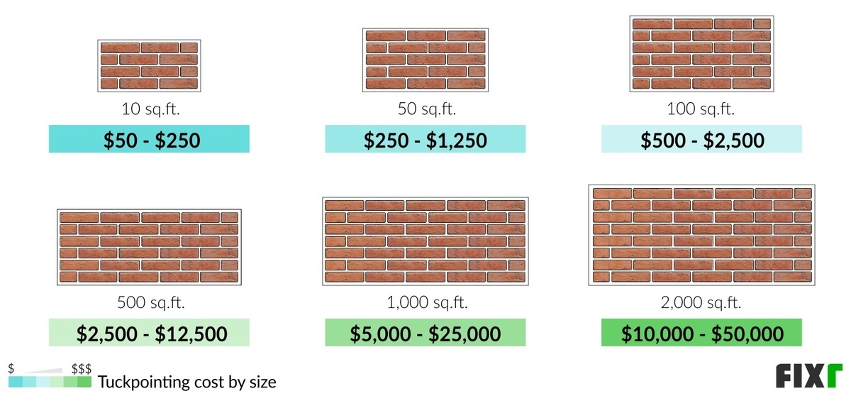 2022 Tuckpointing Brick Brick Tuckpointing Cost