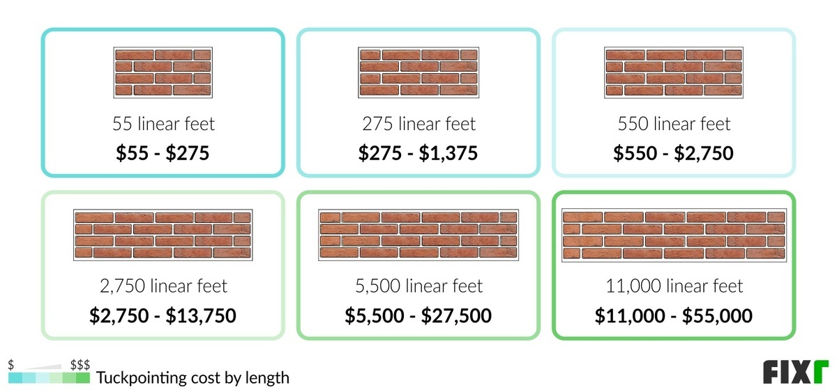 2022 Tuckpointing Brick Brick Tuckpointing Cost