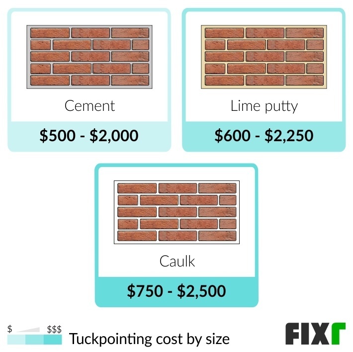 5 inch-250 tuck pointing for motar removal between bricks and blocks 