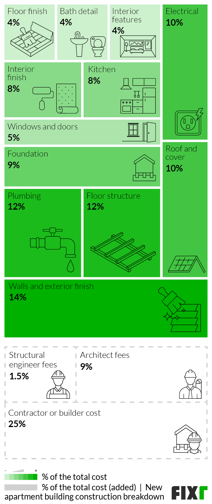 2023 Cost to Build an Apartment | Apartment Building Construction Cost