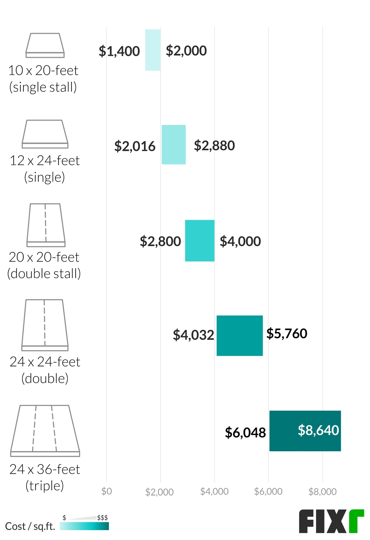 How much does it cost to build an asphalt road Builders Villa