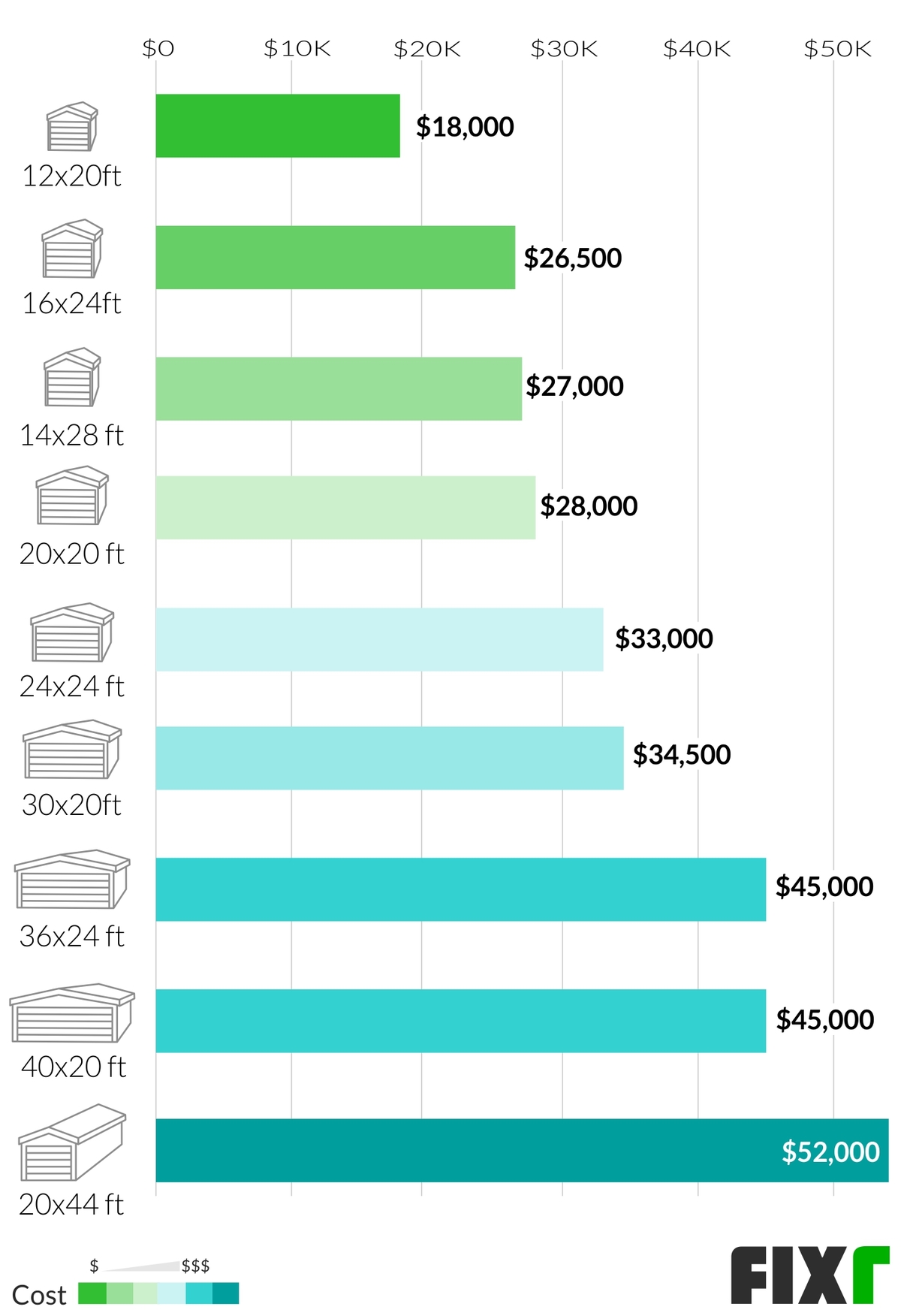 2021 Cost To Build Attached Garage Adding An Attached Garage To A House