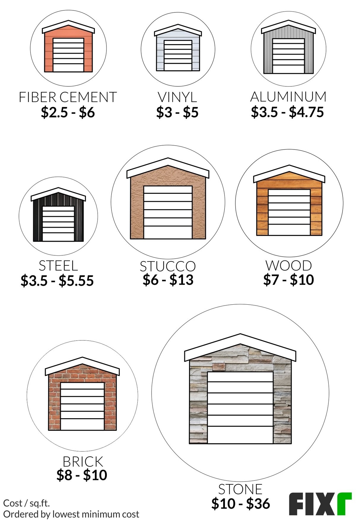 Cost To Build Attached Garage Adding, How Much Would It Cost To Add A Garage My House