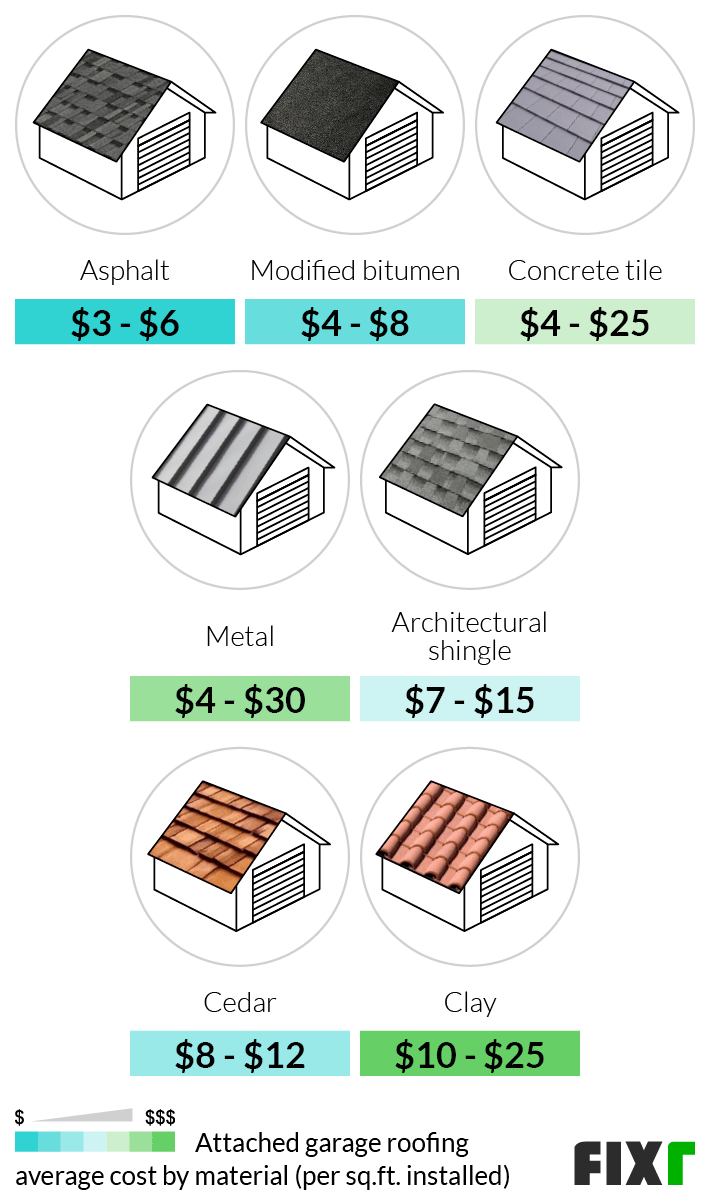 Cost to Build Attached Garage