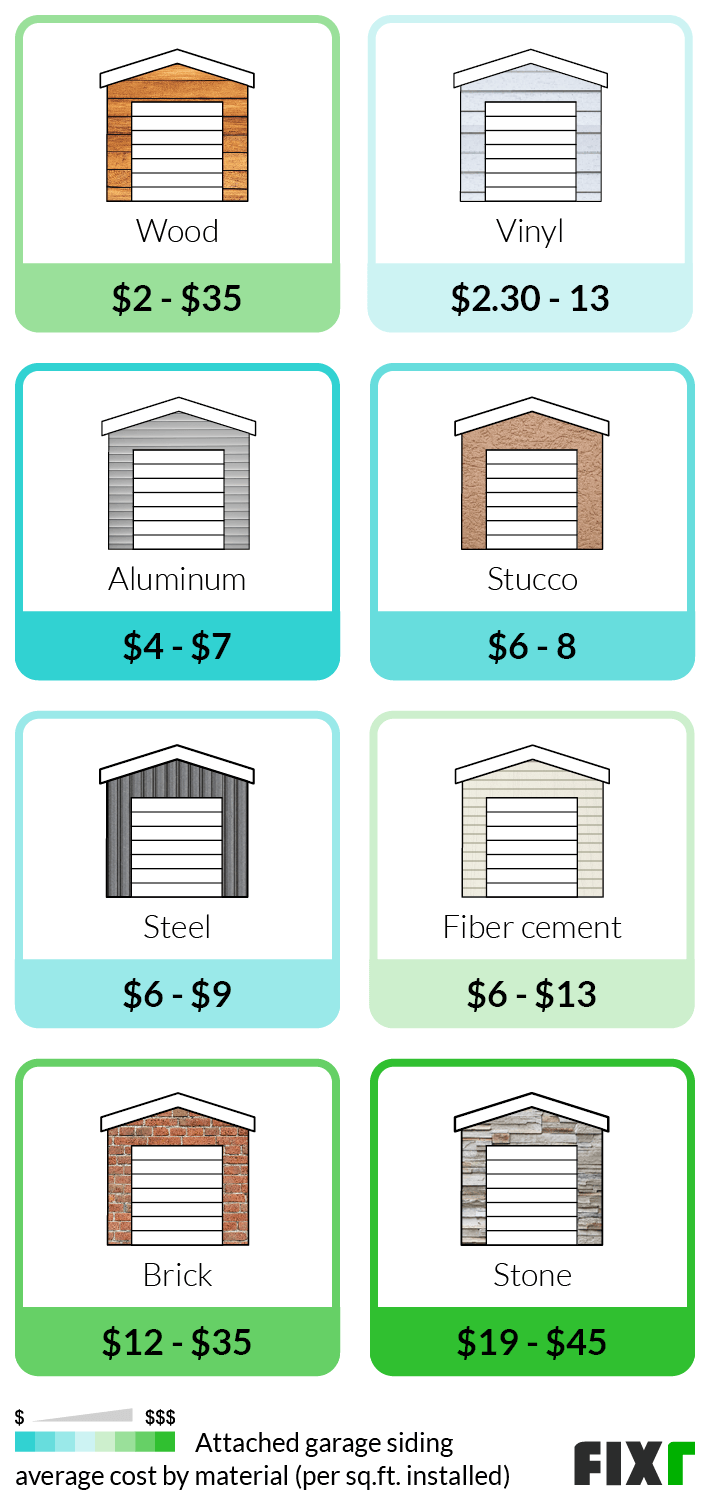 Cost to Build Attached Garage