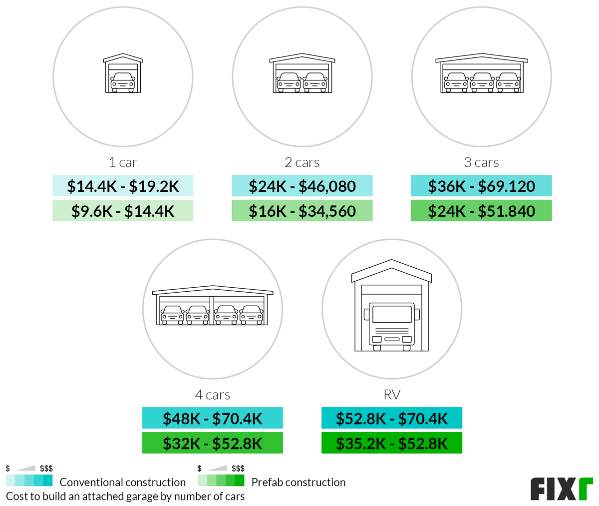 Cost to Build Attached Garage