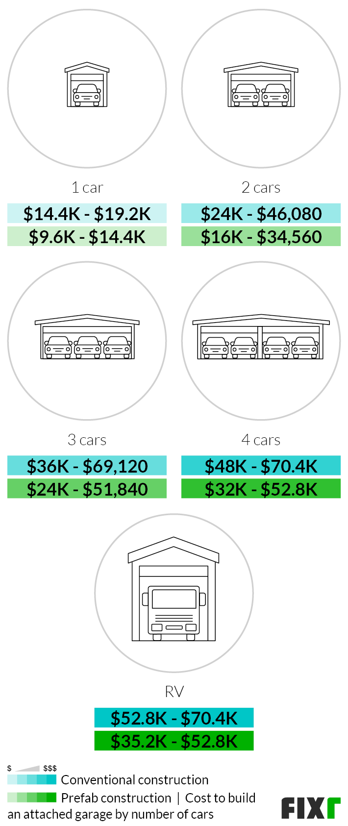 2022 Cost to Build Attached Garage