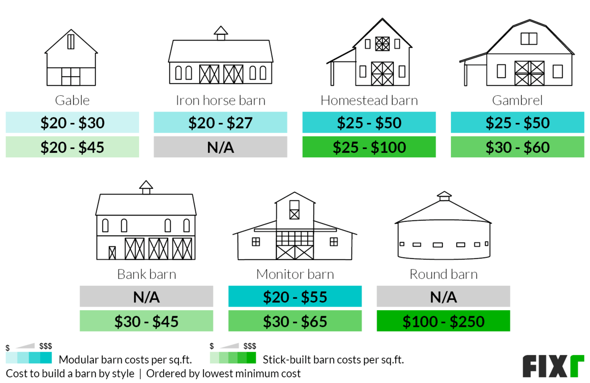 How much does it cost to paint a car door?