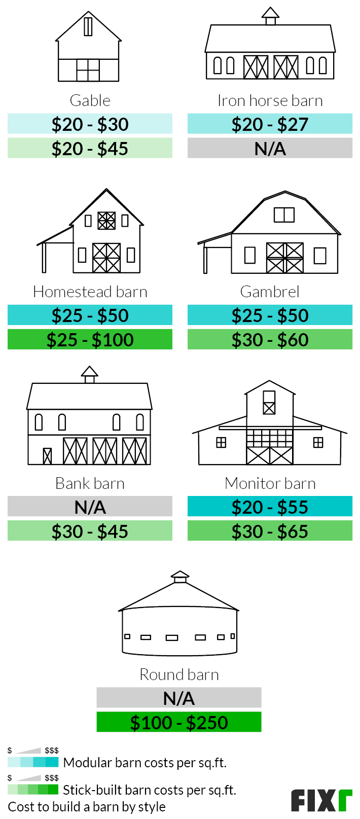 2022 Cost to Build a Barn | Barn Prices