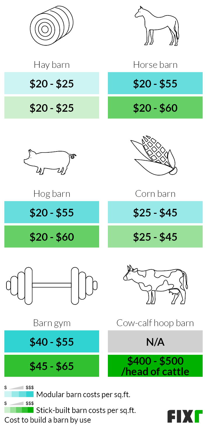 2022 Cost to Build a Barn Barn Prices