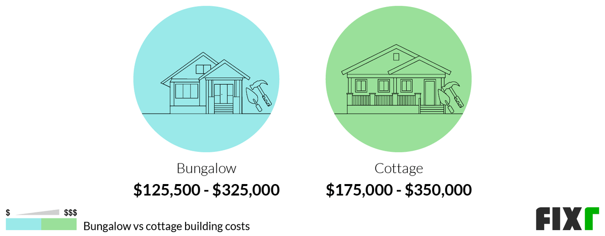 Comparison of the Cost to Build a Bungalow or a Cottage