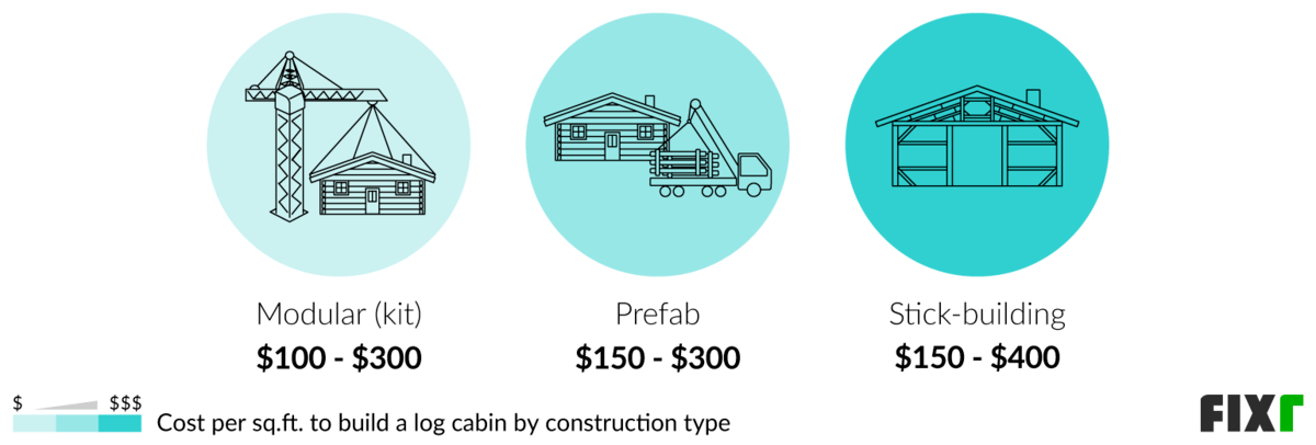 Cost To Build A Cabin cost-to-build-a-cabin