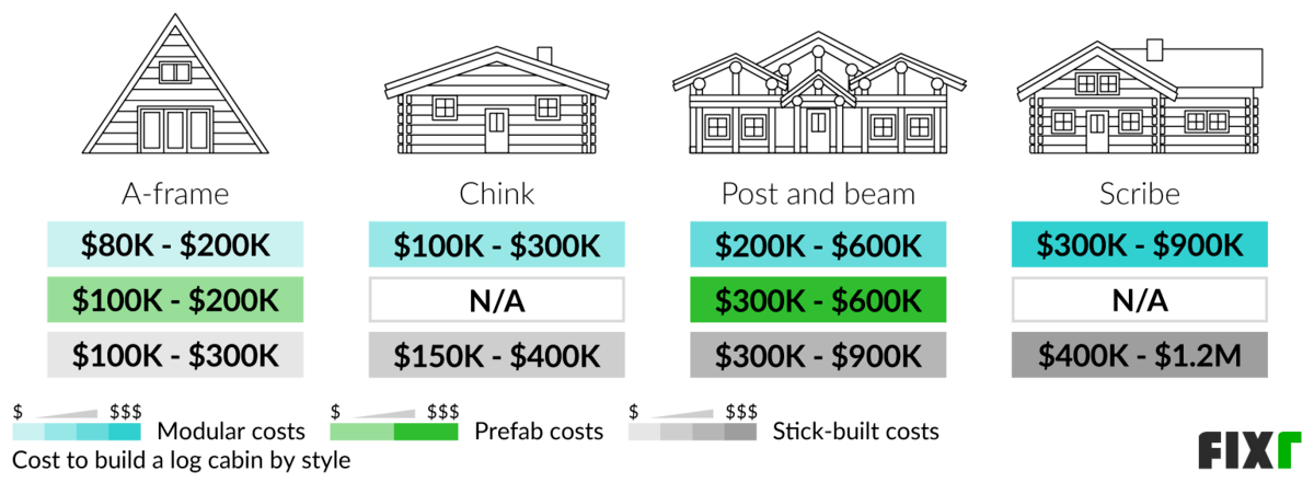 cost-to-build-a-cabin