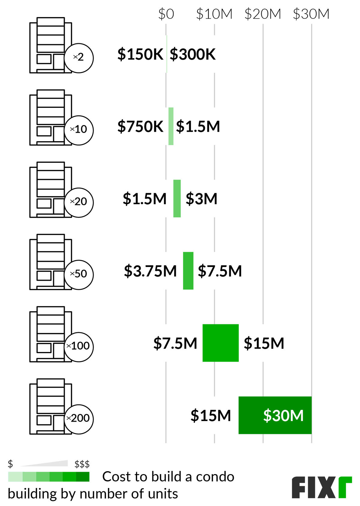 Cost to Build a Condo Building | Condo Construction Cost