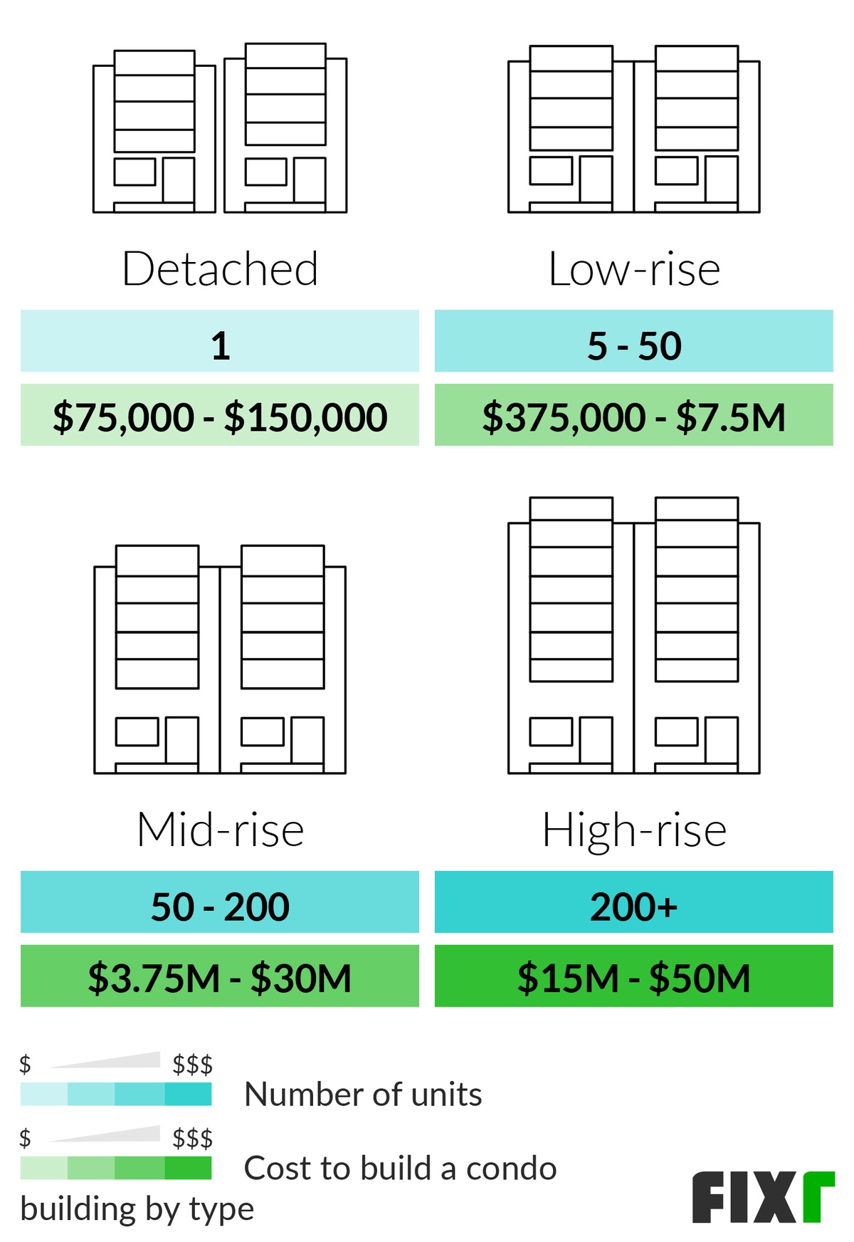 malaysia construction cost per square feet Nicholas Hoffman