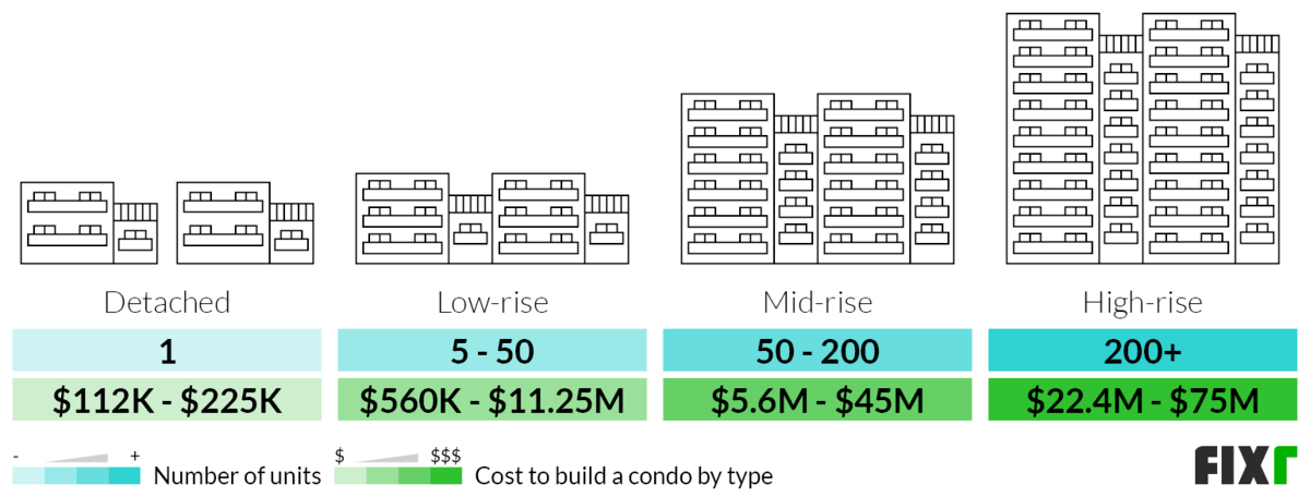 Build Condominium 636ce523ae3fa 