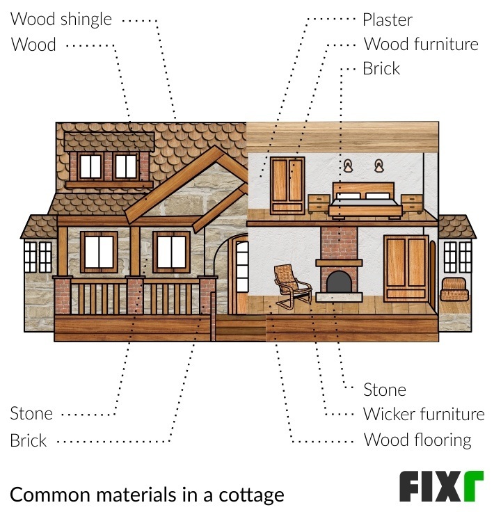 2023 Cost To Build A Cottage Cottage Construction Costs