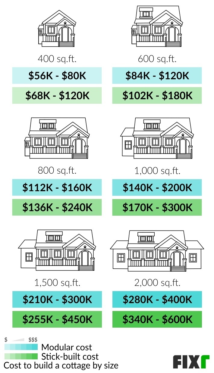 2023-cost-to-build-a-cottage-cottage-construction-costs