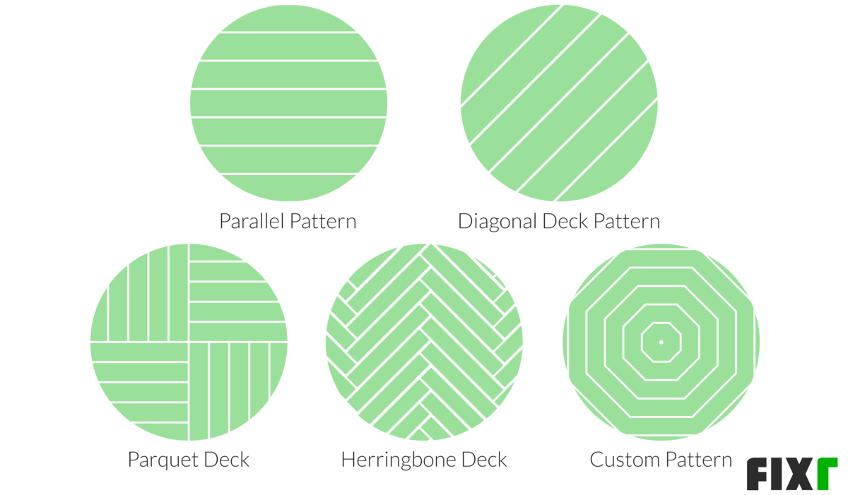 Decking Cost by Pattern