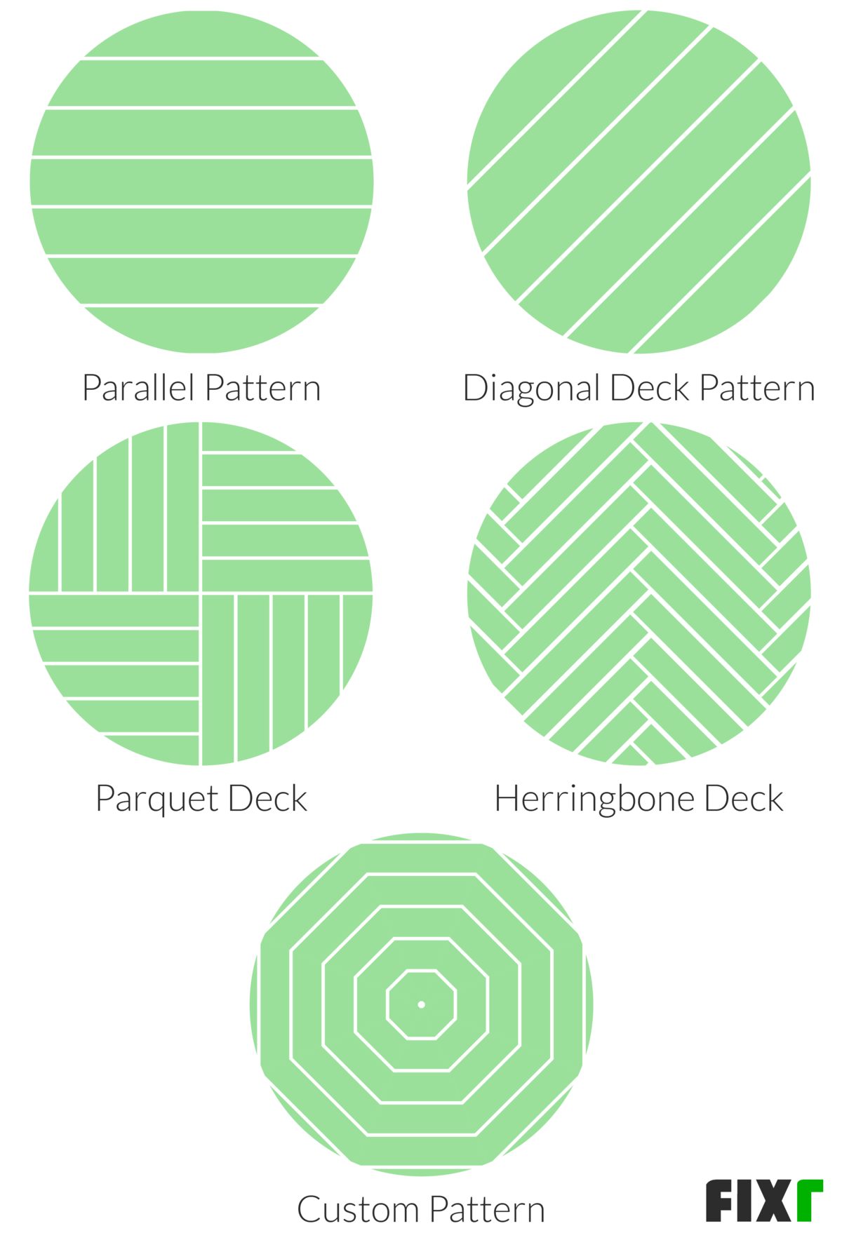 Decking Cost by Pattern