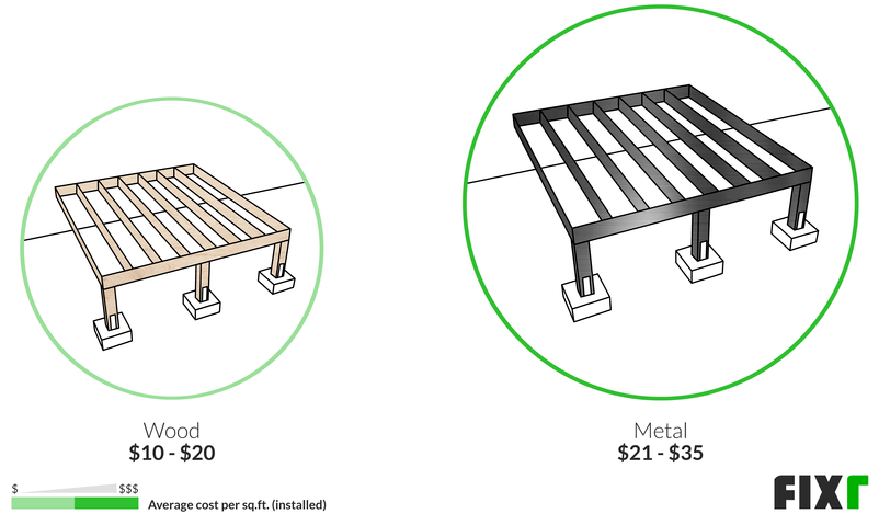 Deck Framing Cost