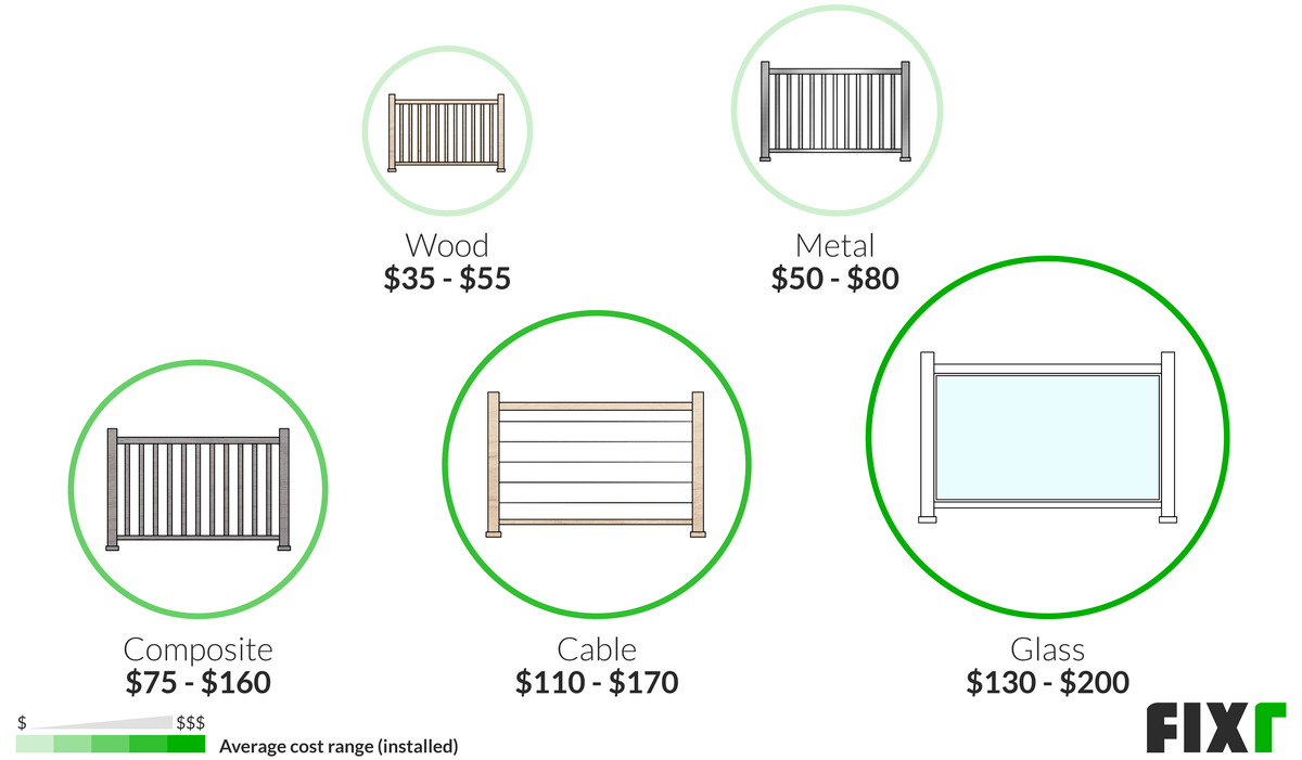 Cost to Install Deck Railing