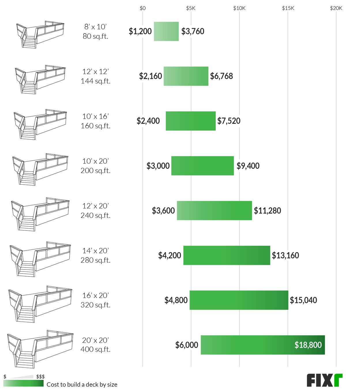 2022 Cost to Build Deck New Deck Installation Cost