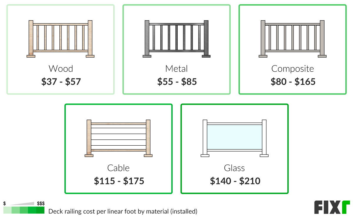 2022 Cost to Build Deck New Deck Installation Cost